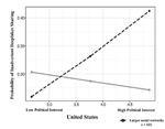 Who inadvertently shares deepfakes? Analyzing the role of political interest, cognitive ability, and social network size